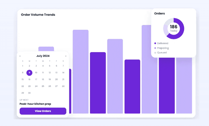 Build Your Website dashboard preview