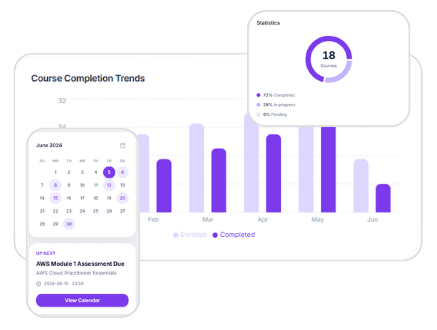 Offer Subscriptions dashboard preview
