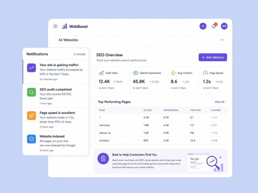 Fyder Web SEO overview dashboard with notifications